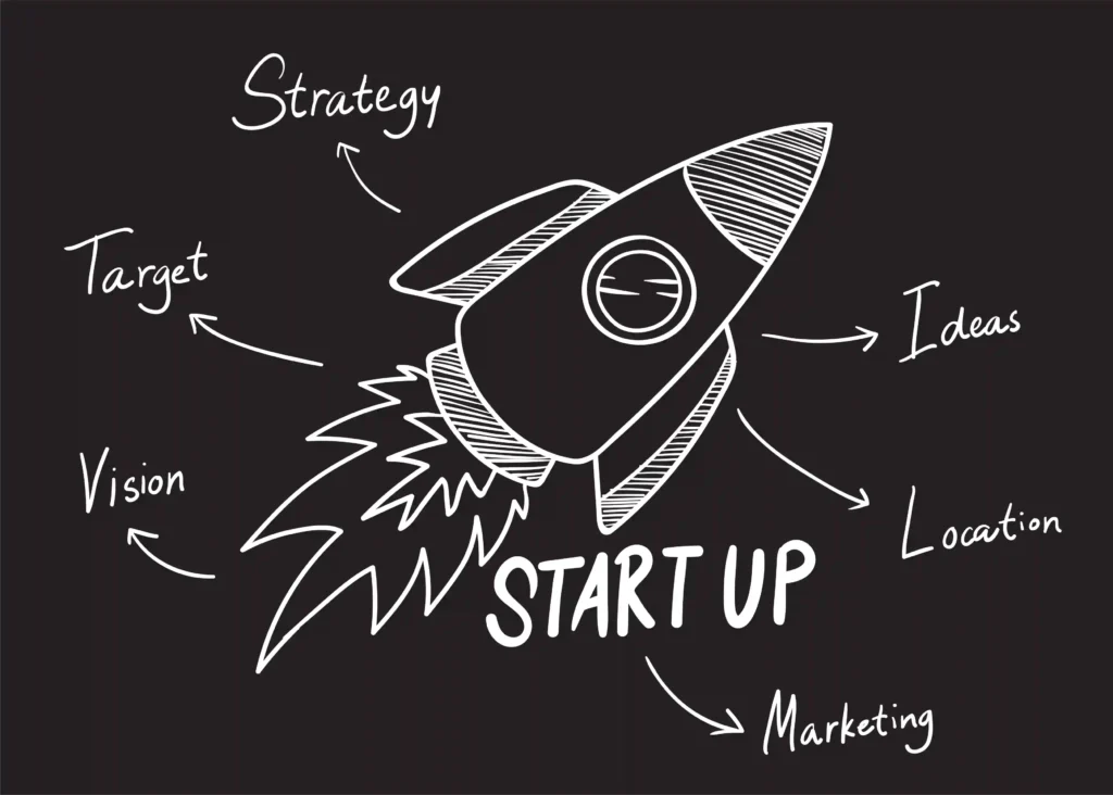 What Is A Startup
